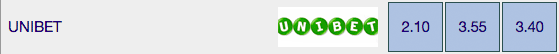 odds-unibet