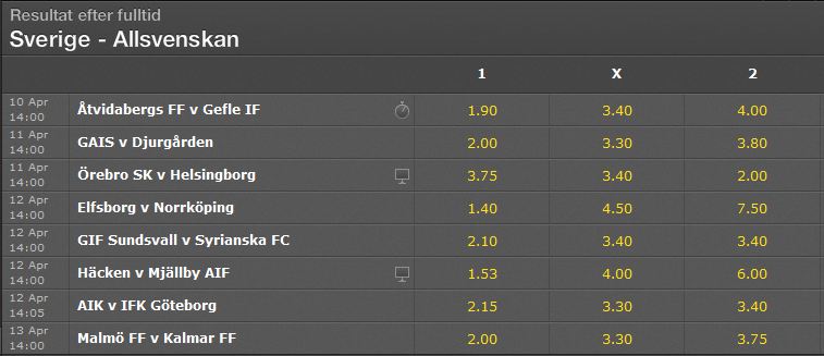 Örebro Helsingborgs odds